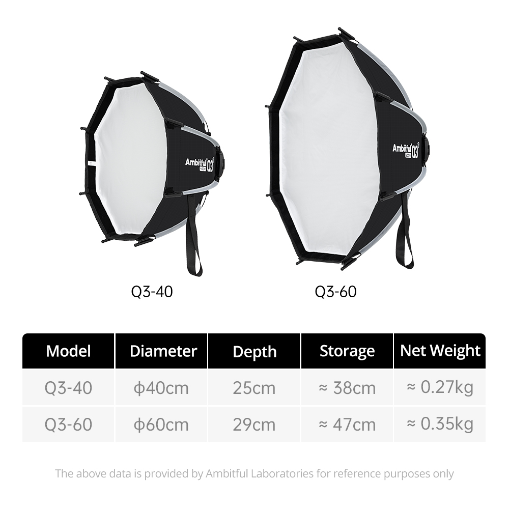 AMBITFUL Seria Q3/Q7/Q9 Szybko – Photography Lighting Softbox recenzja i cena
