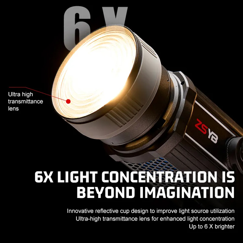 Soczewka Fresnela z regulacją  – Photography Lighting For Products recenzja i cena