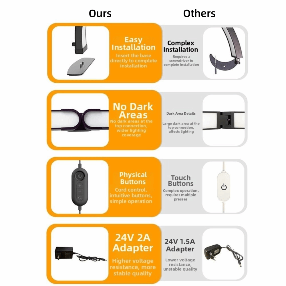 Ściemniana lampa do paznokci w – Photography Lighting No Shadows recenzja i cena